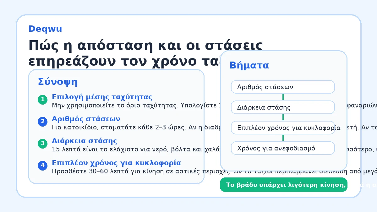 Πώς η απόσταση και οι στάσεις επηρεάζουν τον χρόνο ταξιδιού