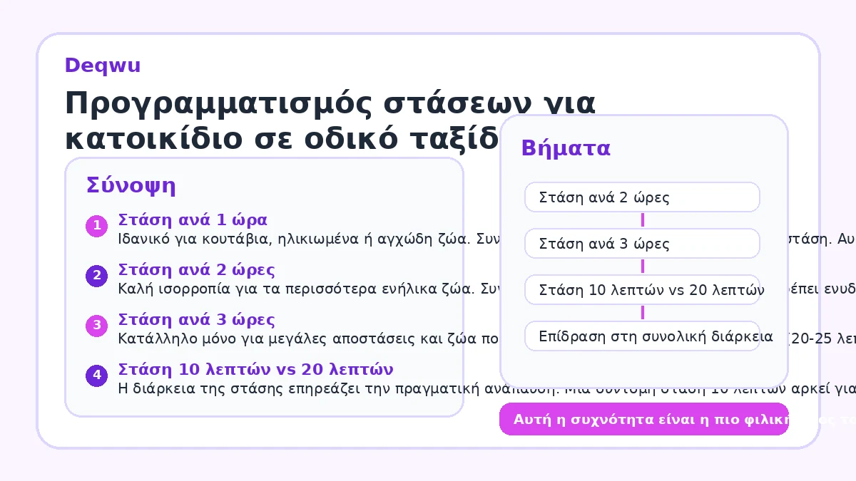 Προγραμματισμός στάσεων για κατοικίδιο σε οδικό ταξίδι